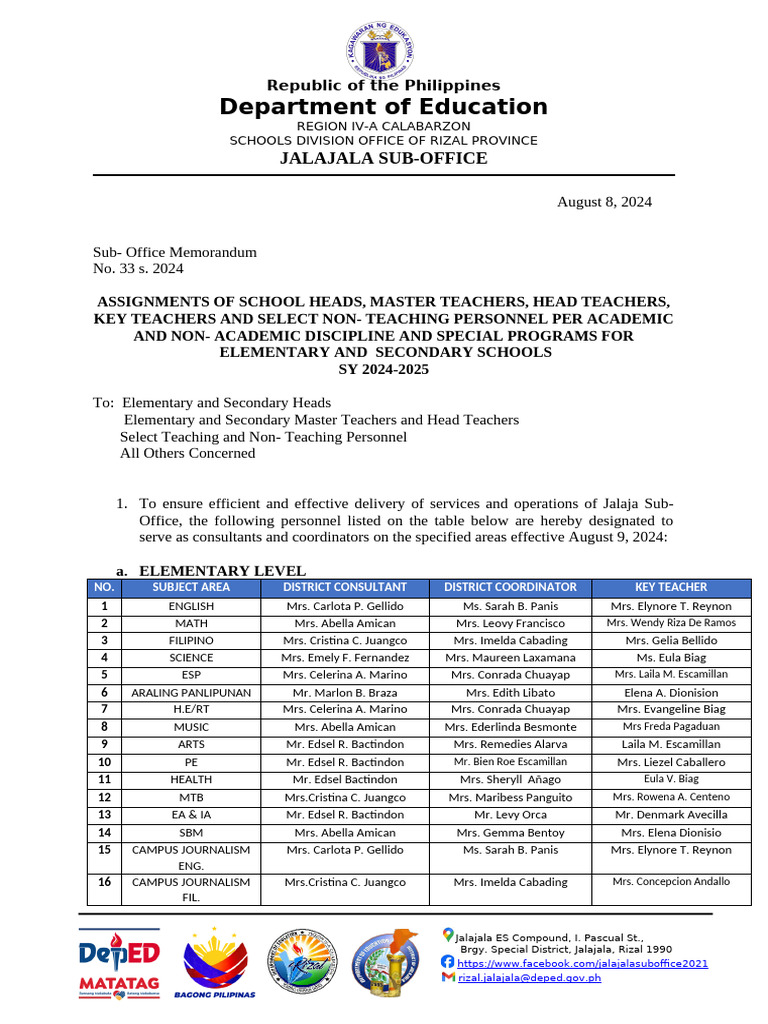 Jalajala Sub-Office Personnel Assignments | PDF