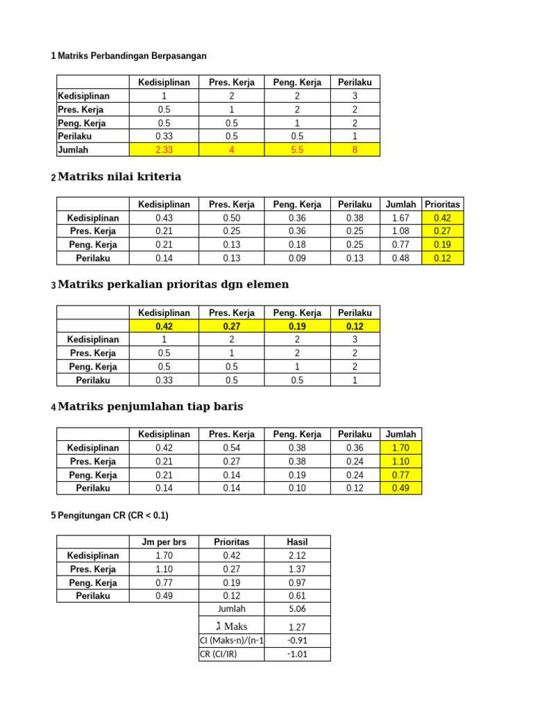 Hitungan AHP Global | PDF