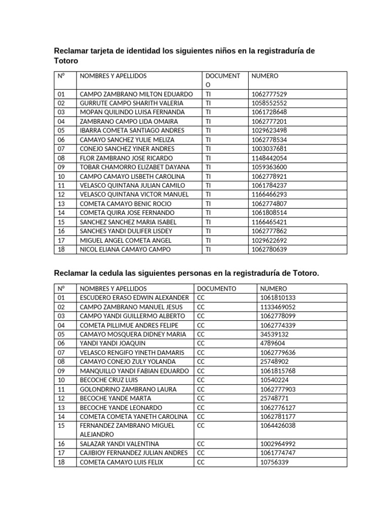 Cedulas Entregar 2023 | PDF
