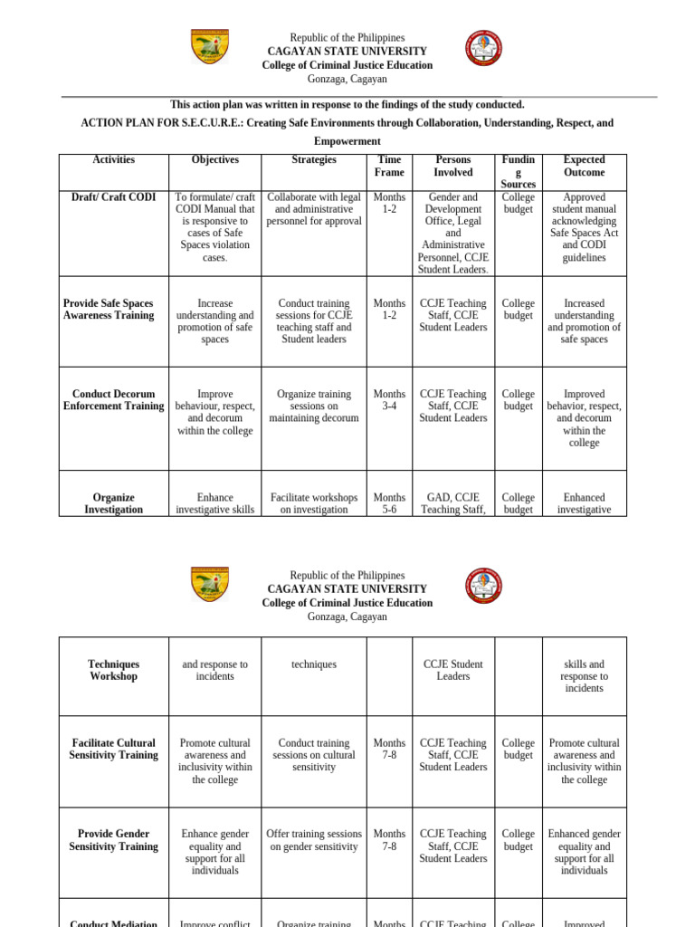 Action Plan Safe Spaces Act 070458 Pdf