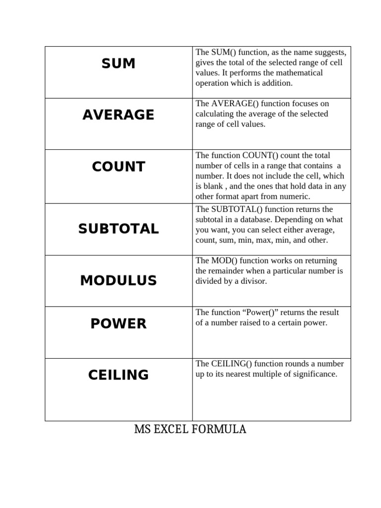 MS Excel Formulas and Functions | PDF