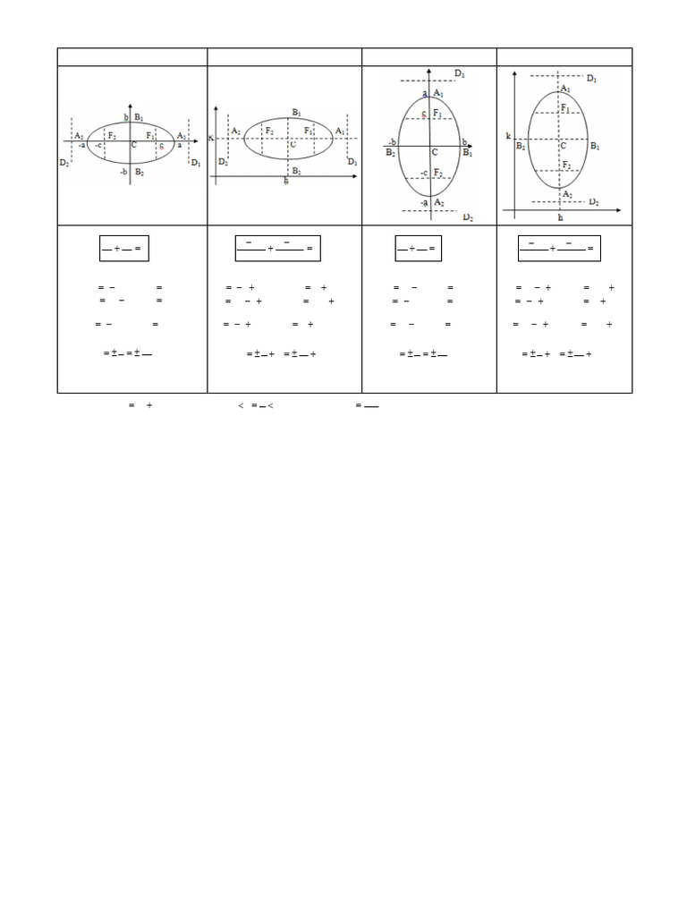 Formulario Elipse Cc3b3nicas | PDF