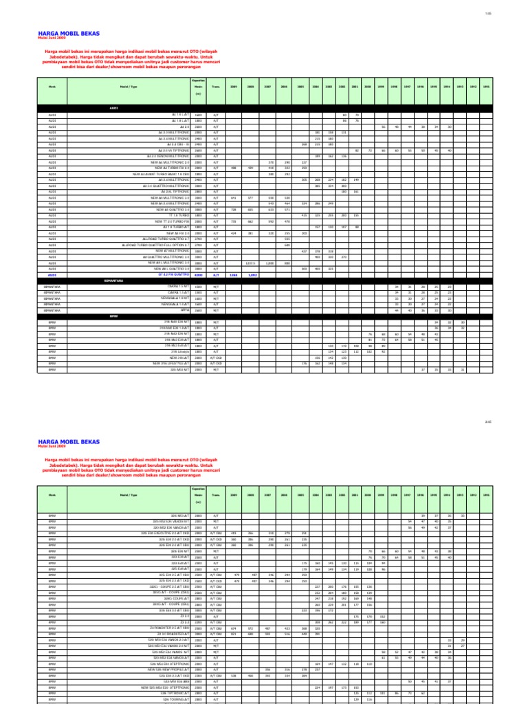  Harga  Mobil  Bekas 