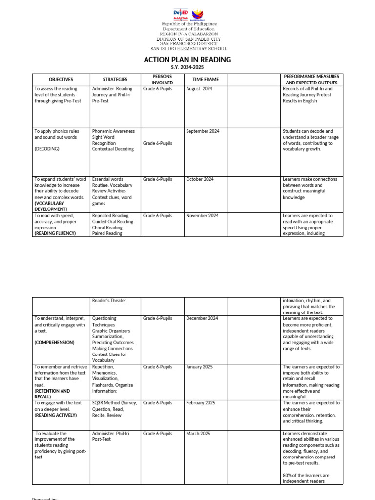 Action Plan in Reading | PDF