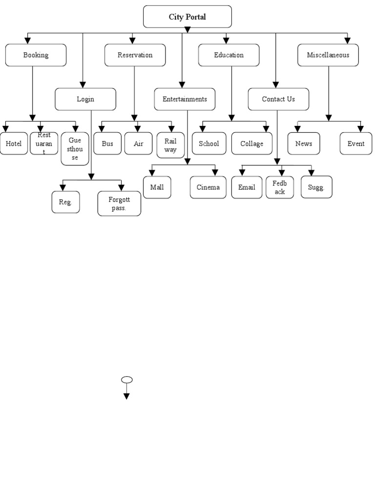 Structure Chart | PDF