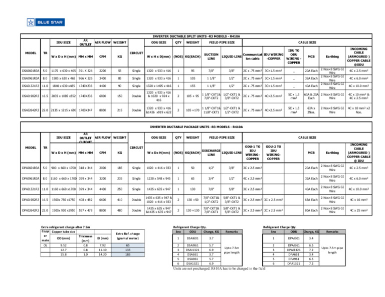 DSAI & DPAI R3 - Refrigerant Pipe Sizes & Electrical Requirement ...