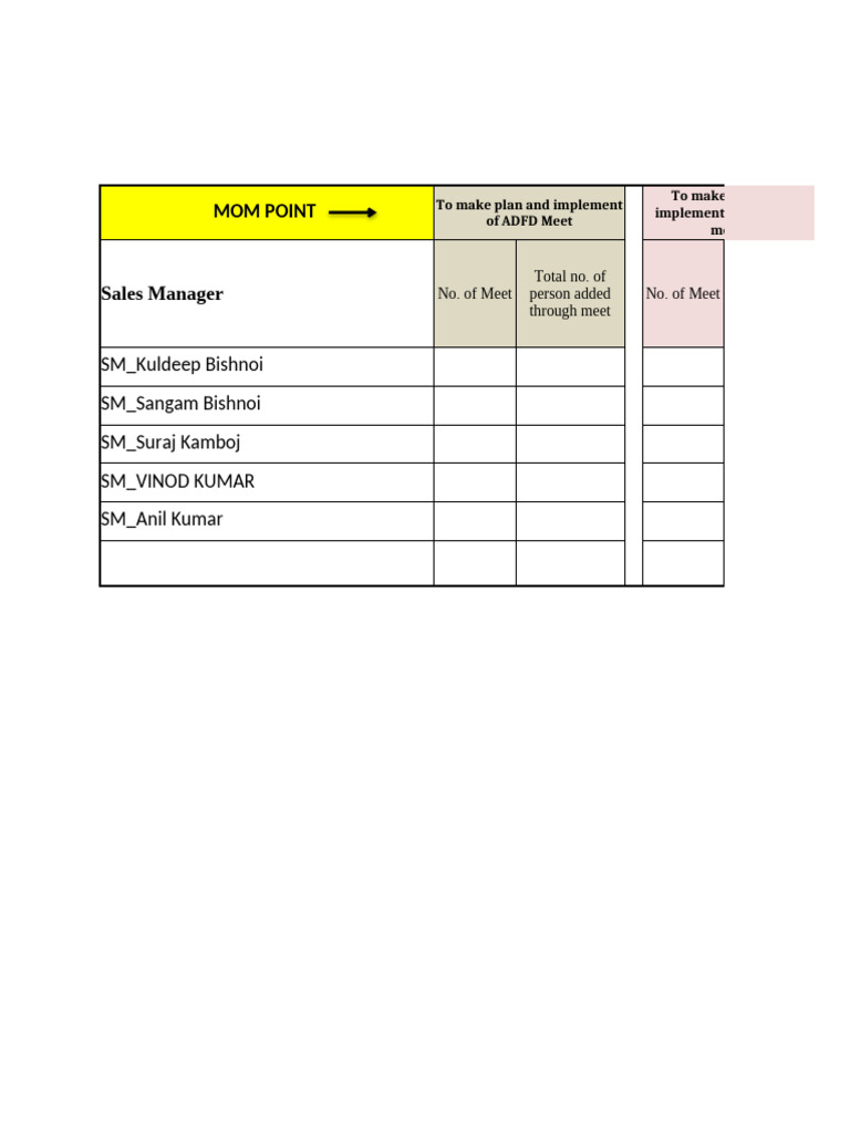 Mom Point Status Format | PDF