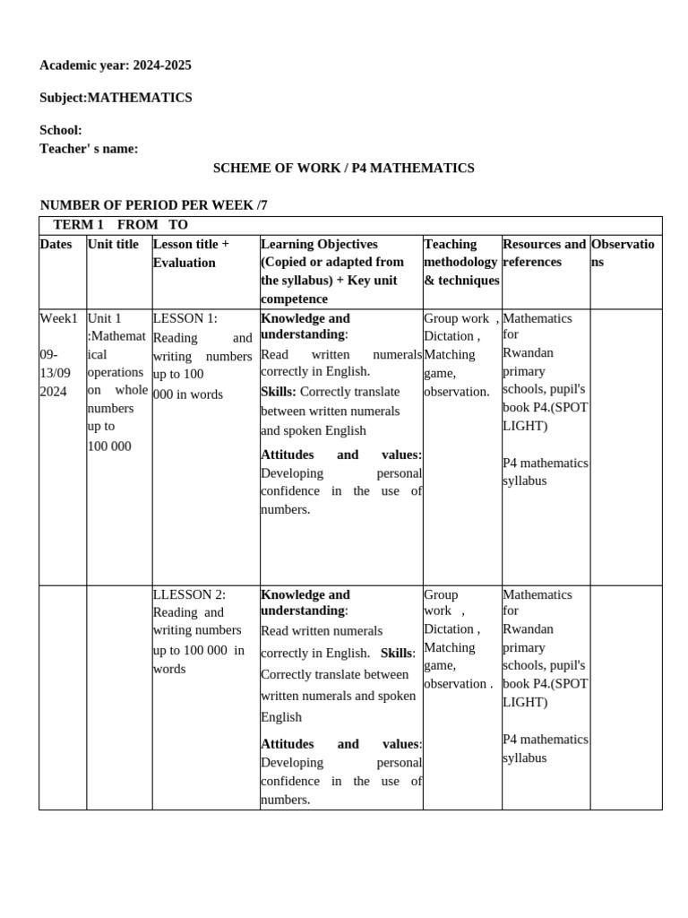 1 Scheme of Work P4 - Math 2024-2025-1 | PDF | Knowledge | Foreign ...