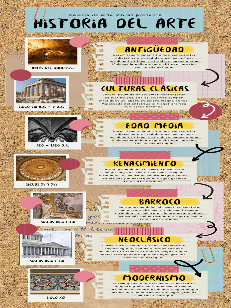 infografia historia del arte PDF