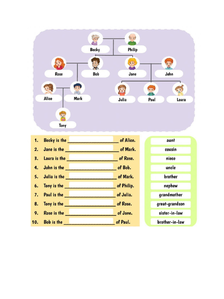 Family tree | PDF