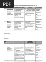 Download Rancangan Pengajaran Tahunan Kssr Pendidikan Jasmani Tahun 2 2012 by Dandin Don SN76997975 doc pdf
