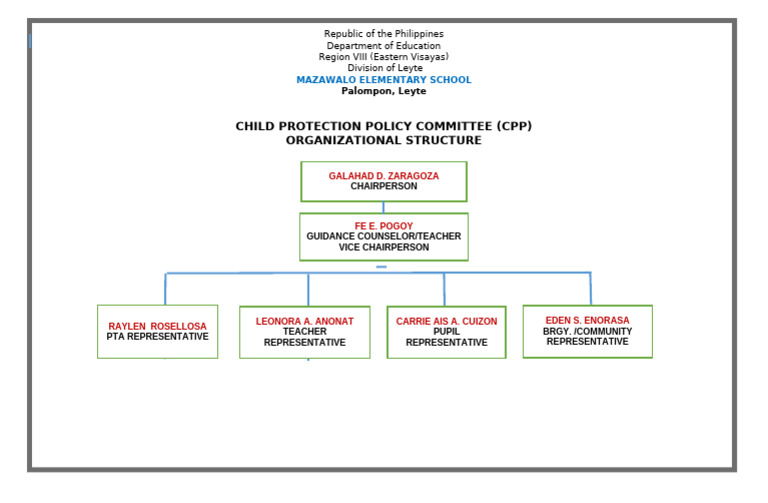 P1 3 1 level 1 cpp chart pdf