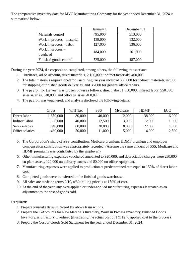 MVC Manufacturing 2024 Inventory Analysis | PDF | Cost Of Goods Sold ...