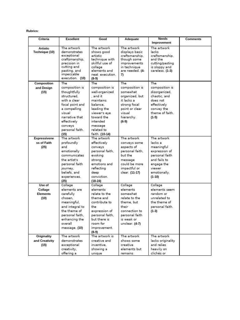 Art Collage Rubric for Faith Expression | PDF | Faith | Creativity