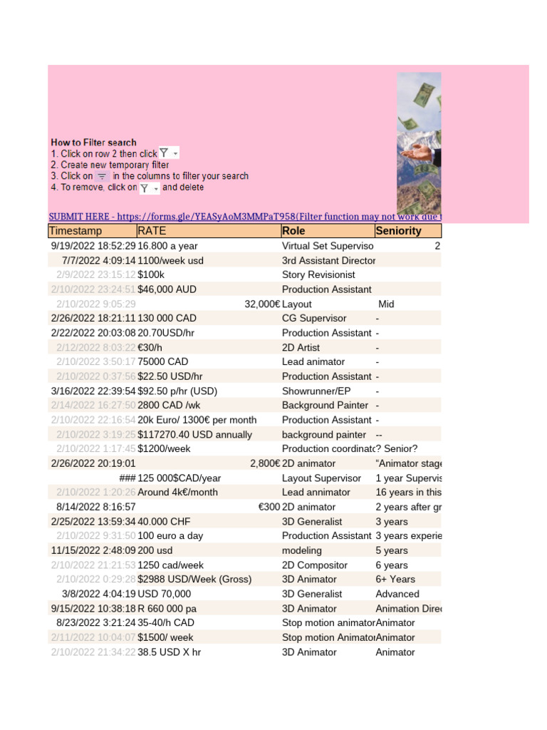 SaltyAnimators Salary Collection | PDF