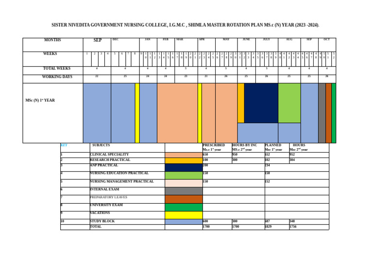 MSc Nursing Master Rotation Plan 2023-24 | PDF