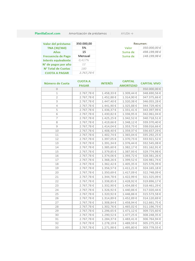 Amortizacion de Prestamos en Excel | PDF