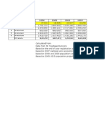 Population Jakarta 2000-2009