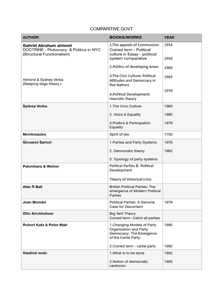 Books | PDF | Voting | Elections