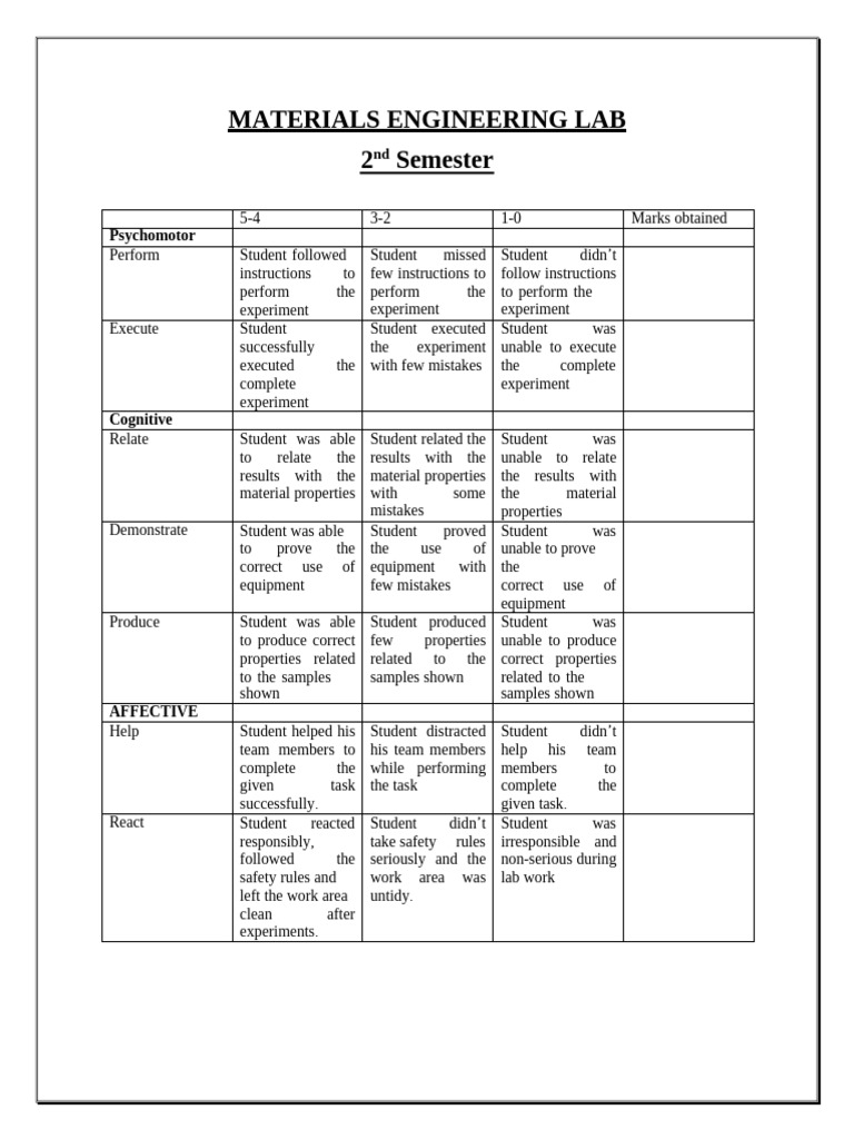 Rehan Lab 2 | PDF