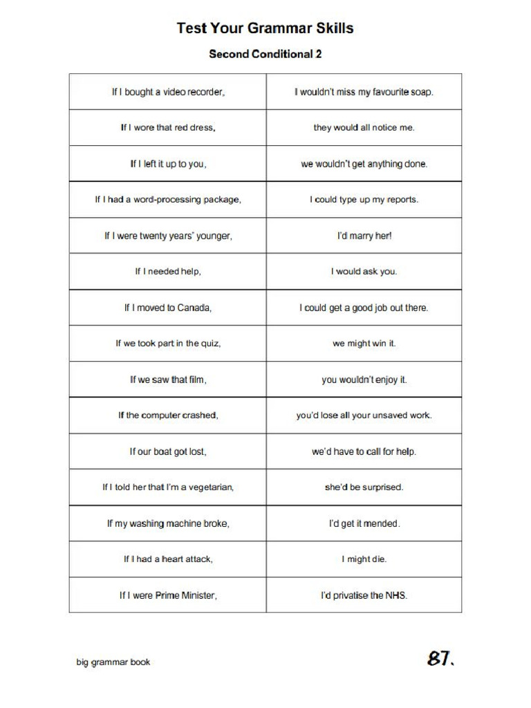 Second Conditional 2 | PDF