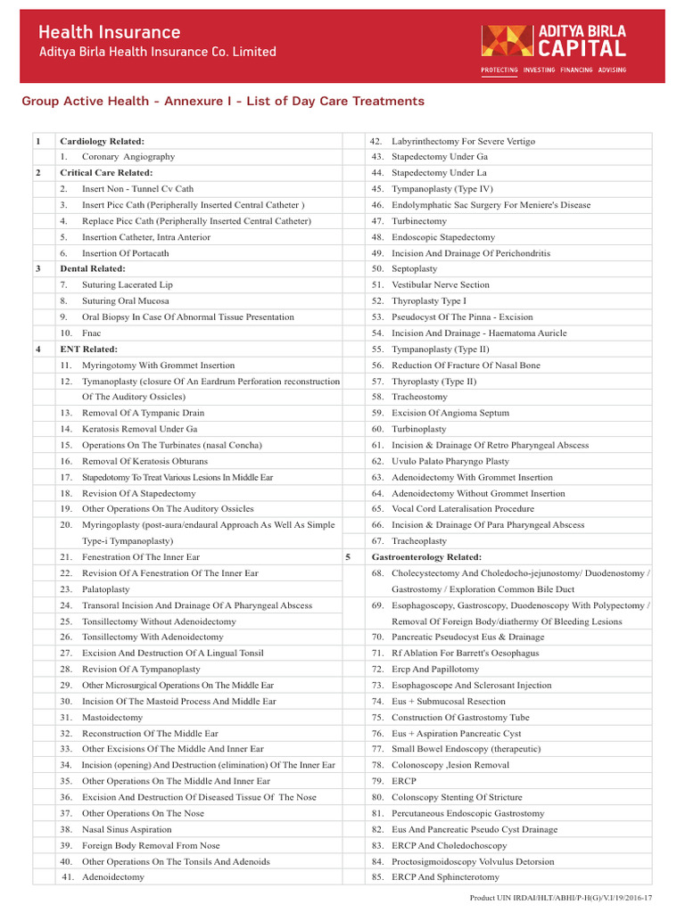 Aditya Birla Day Care Treatment List | PDF | Radiation Therapy | Surgery