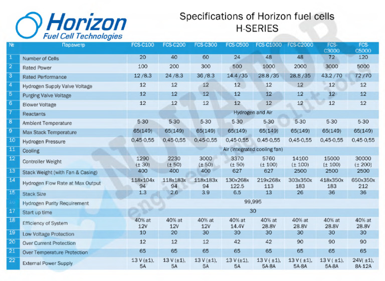 Specifications of Horizon Fuel Cells H Series Ing | PDF
