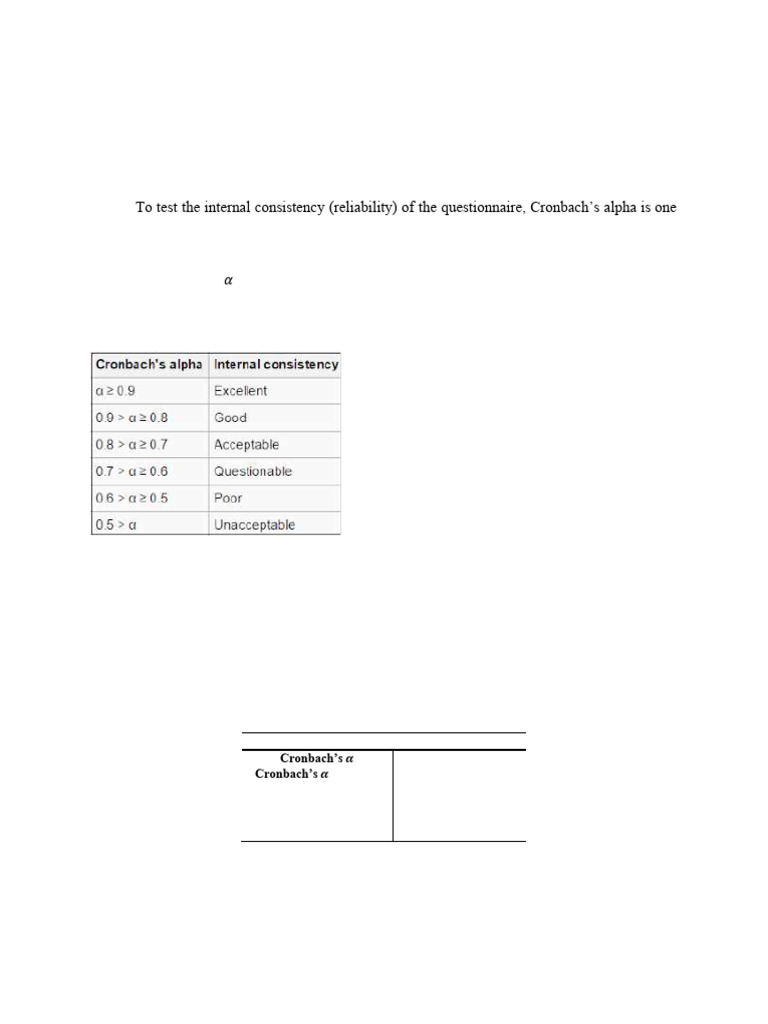 Questionnaire Validity Results | PDF