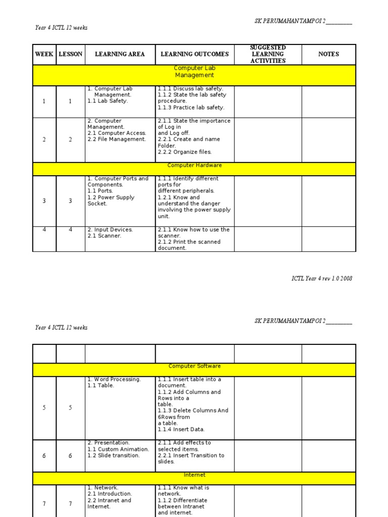 Year 4 ICTL Curriculum Overview | PDF | Computers