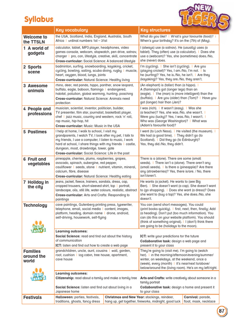 NewTiger5 Contents Map | PDF