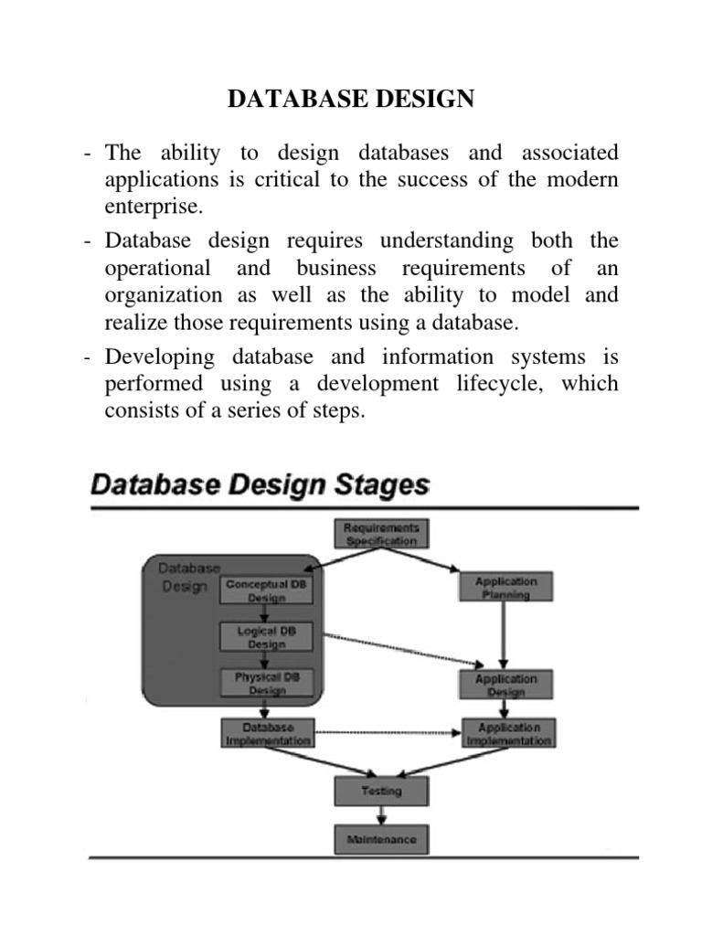 Conceptual Design | Database Design | Conceptual Model