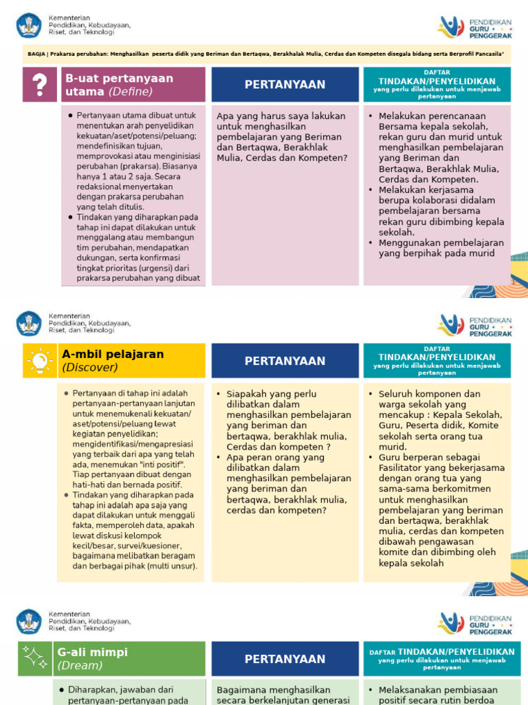 Kerangka Tahapan BAGJA Prakarsa Perubahan | PDF