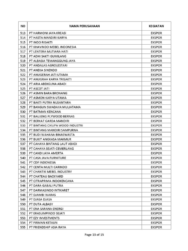 Daftar Perusahaan Mitra Utama Kepabeanan - Page 0013 | PDF