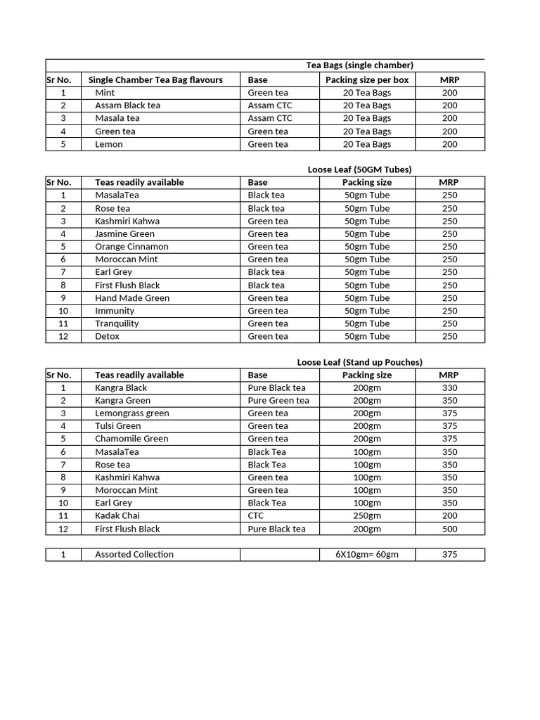 Wah Tea Retail List | PDF