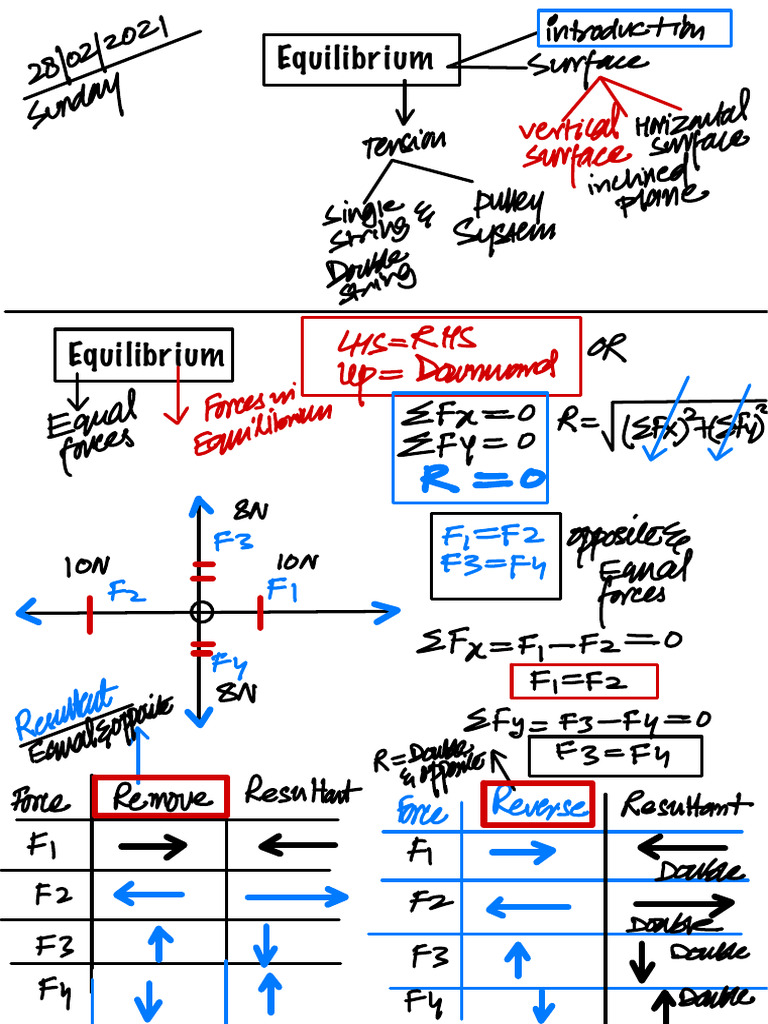 Basic Equilibrium Past Papers (2001-2020) | PDF | Total Cost Of ...