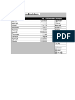 STRATFOR Breakdown Report