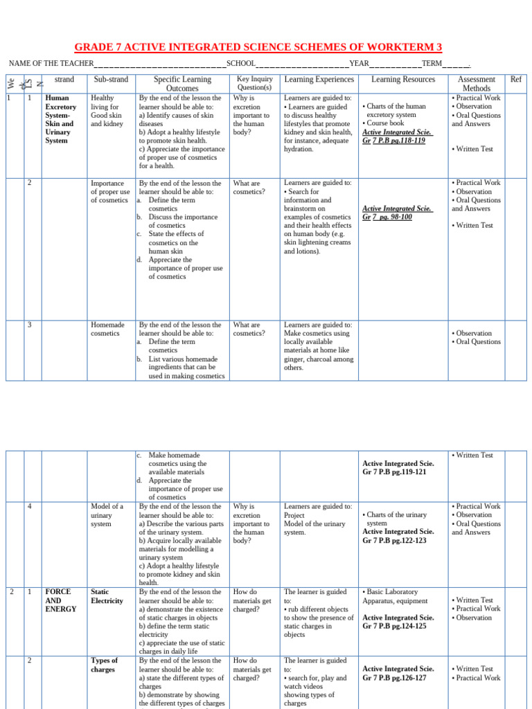 Grade 7 Science Term 3 Curriculum Guide | PDF | Force | Science ...