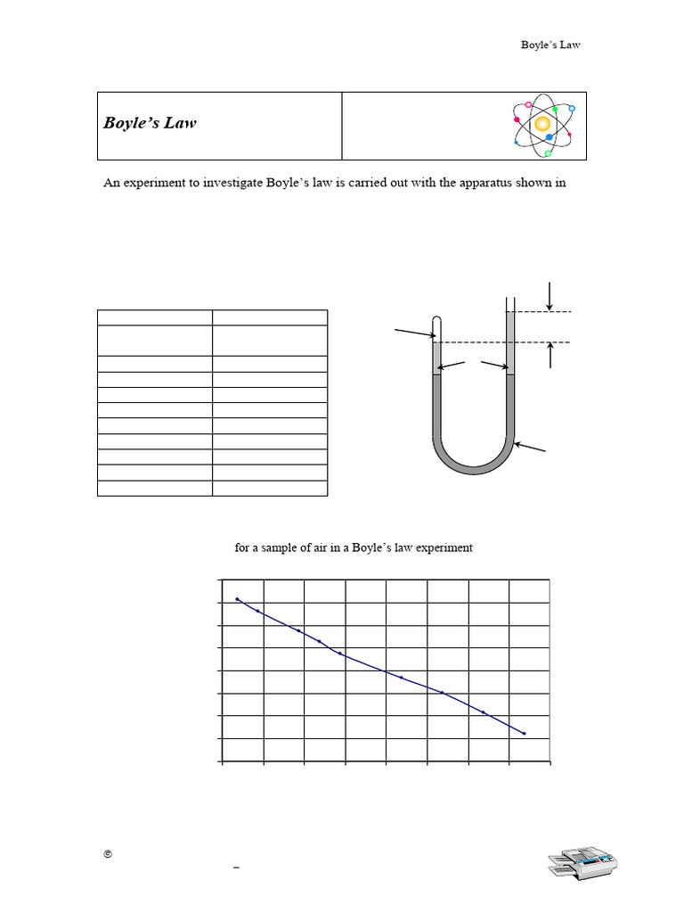 FSMQ Boyles Law | PDF
