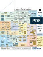 SQL Server 2008 System Views Poster
