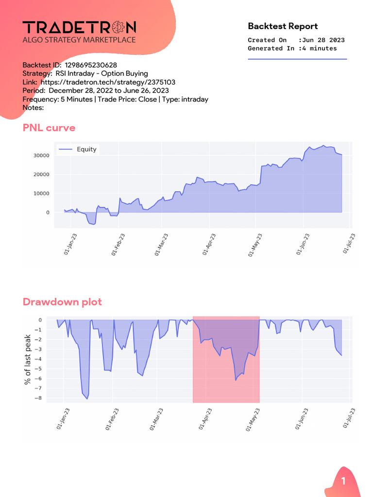 PDF Report-1298695230628 | PDF | Sharpe Ratio | Histogram