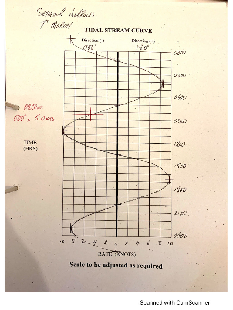 Tidal Stream Solutions | PDF