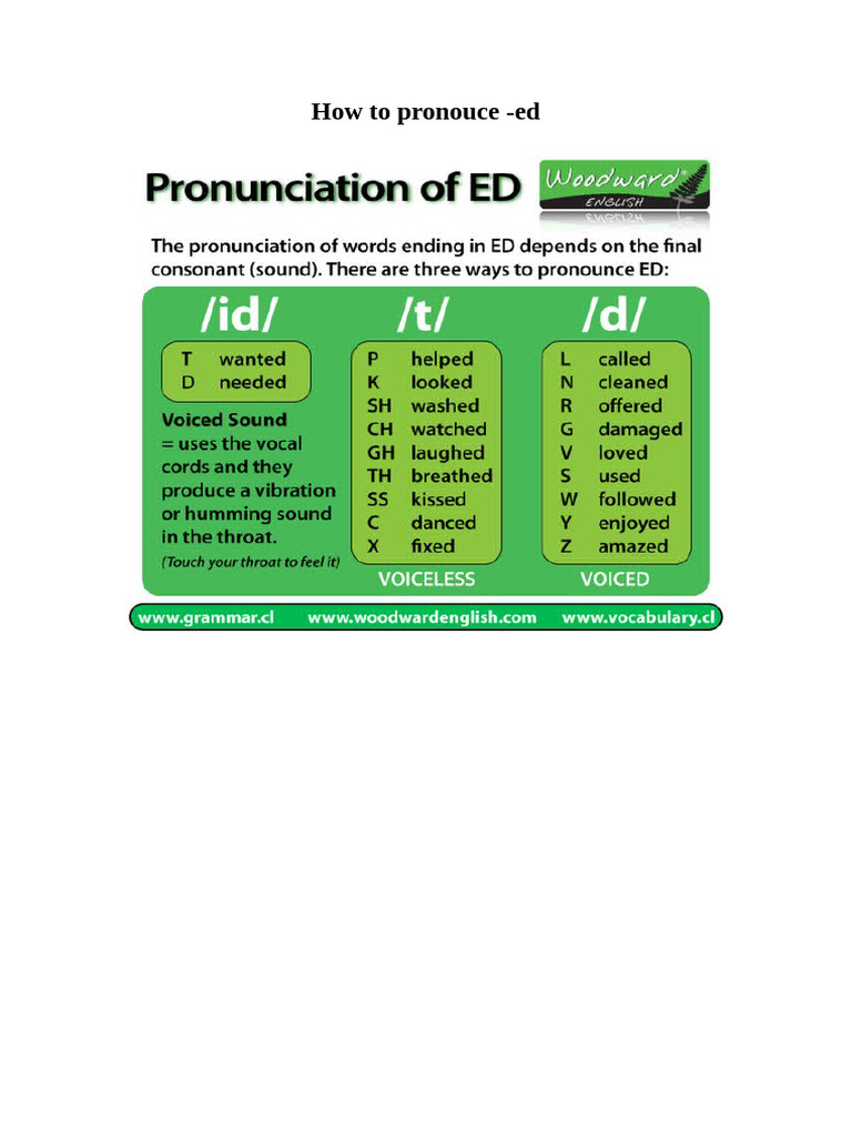 How To Pronouce Ed | PDF
