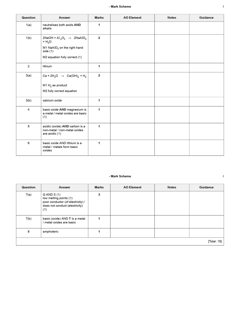 Mark Scheme | PDF