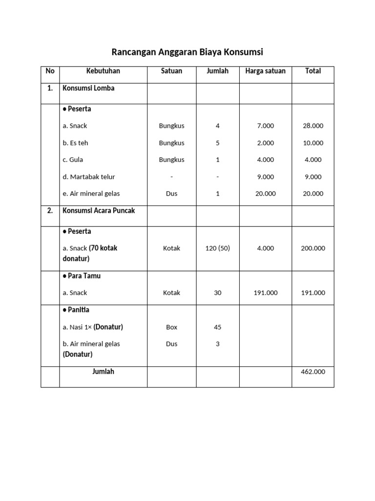 RAB Konsumsi untuk Acara dan Lomba | PDF | Memasak, Makanan, & Anggur