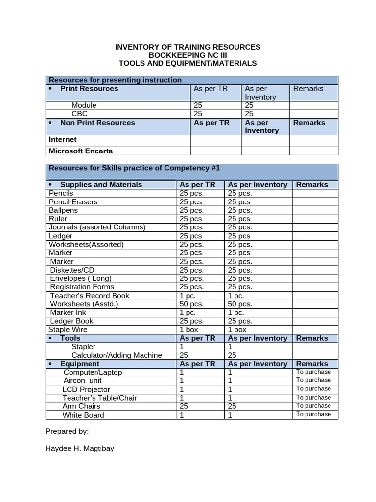 Bookkeeping NC III Training Resources Inventory | PDF | Personal ...