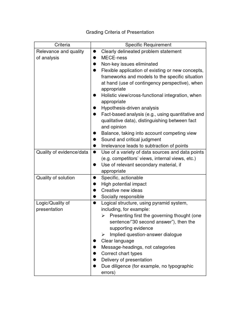 Presentation Grading Criteria Guide | PDF