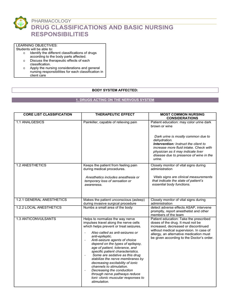 (NCM 106) 3.1 Drug Classifications and Basic Nursing Responsibilities | PDF