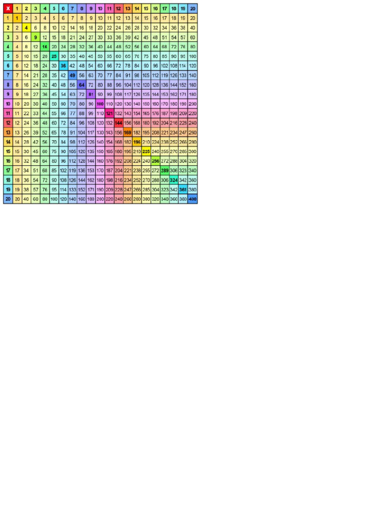 Multiplication Table | PDF