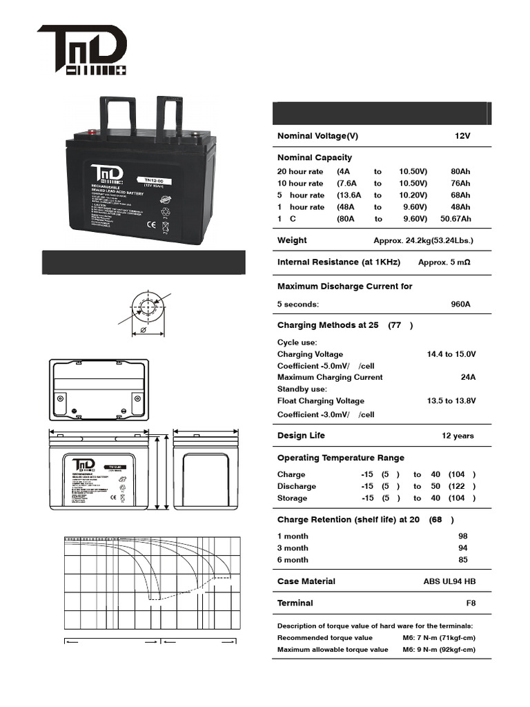 TN12 80 | PDF