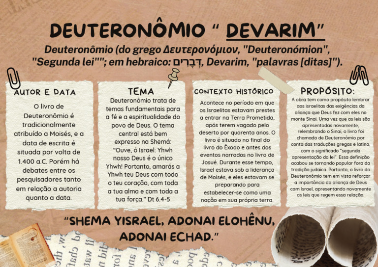 Mapa Mental - Deuteronômio | PDF